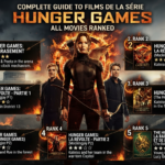 Films de la Série Hunger Games